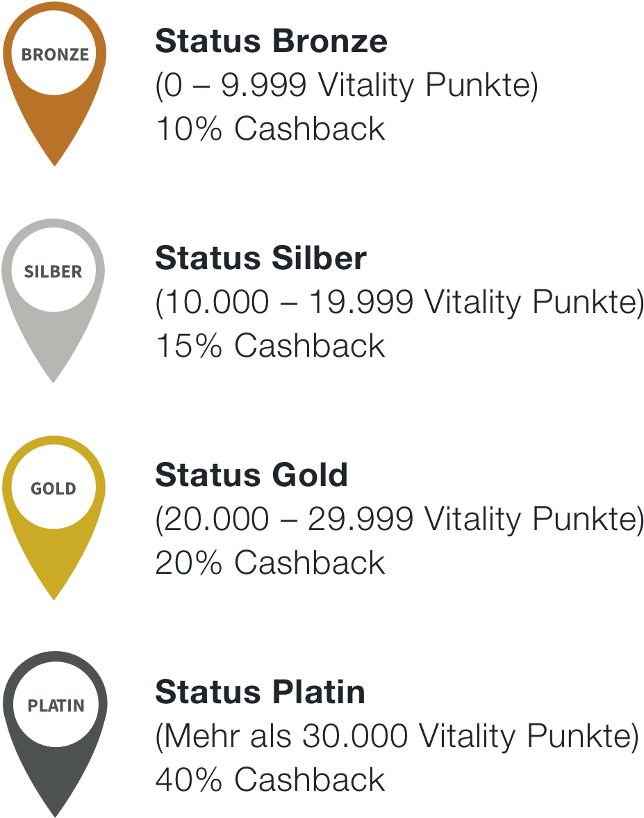 Expedia Infographic GER Mobile@3X (1)