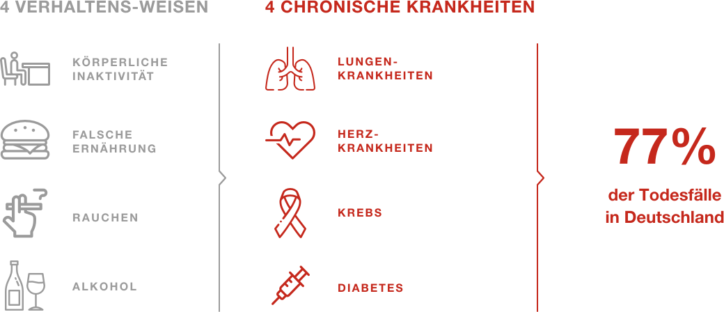 Infographic Disease GER@1X 1440X448